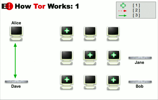 yota и tor browser hydra2web